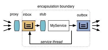 Encapsulation boundary_Aug2016